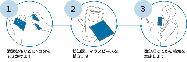 ノアールの使い方：①清潔な布などにNoiorをふきかけます。②アルコールチェッカー、マウスピースを拭きます。③数分経ってから検知を実施します。