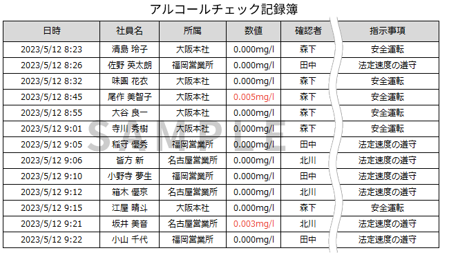 アルコールチェック記録簿の記入例