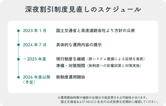 深夜割引制度見直しのスケジュール