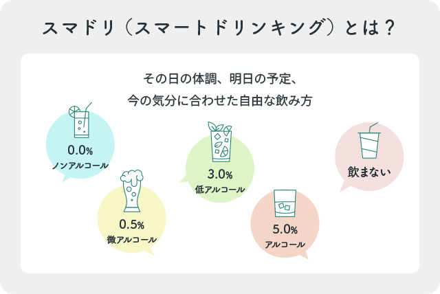 スマドリとは？