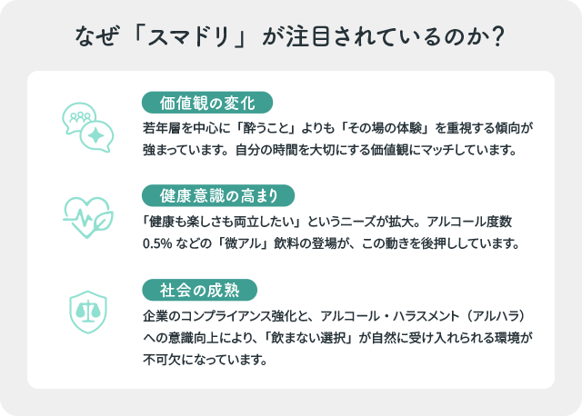 なぜ「スマドリ」が注目されているのか？