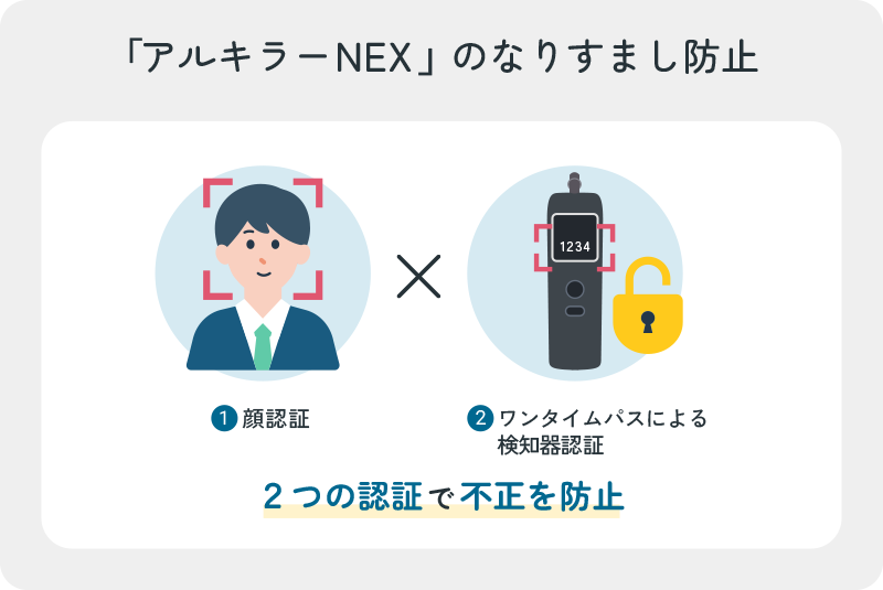 「アルキラーNEX」のなりすまし防止:顔認証×ワンタイムパスによる検知器認証で不正を防止