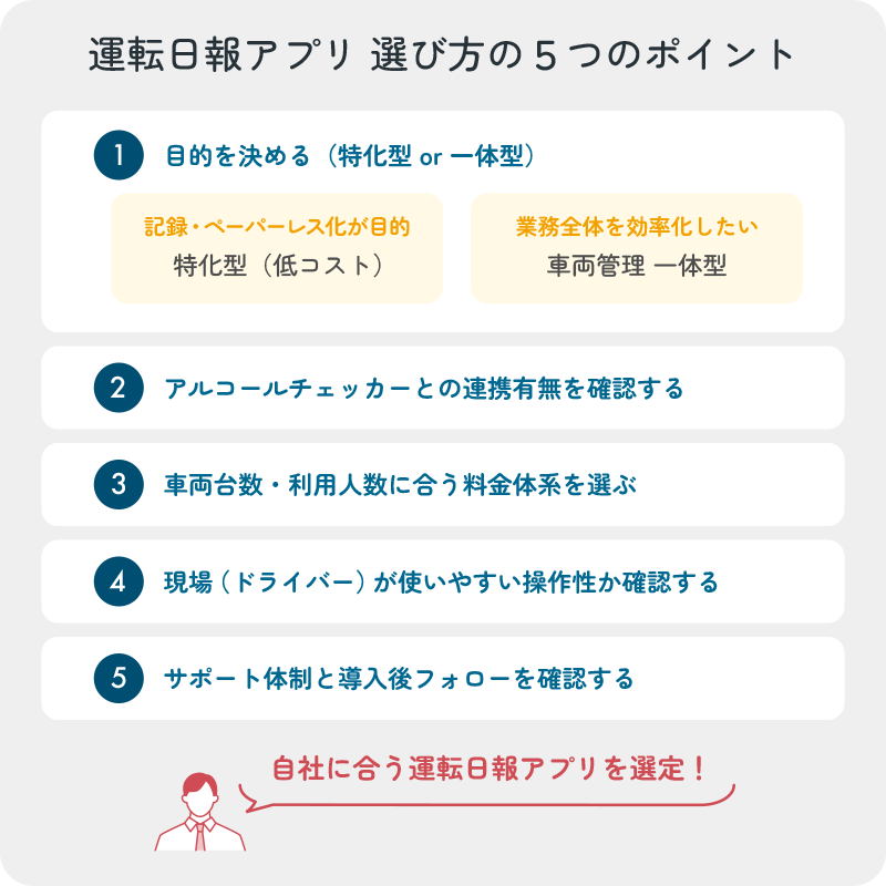 運転日報アプリの選び方 5つのポイント